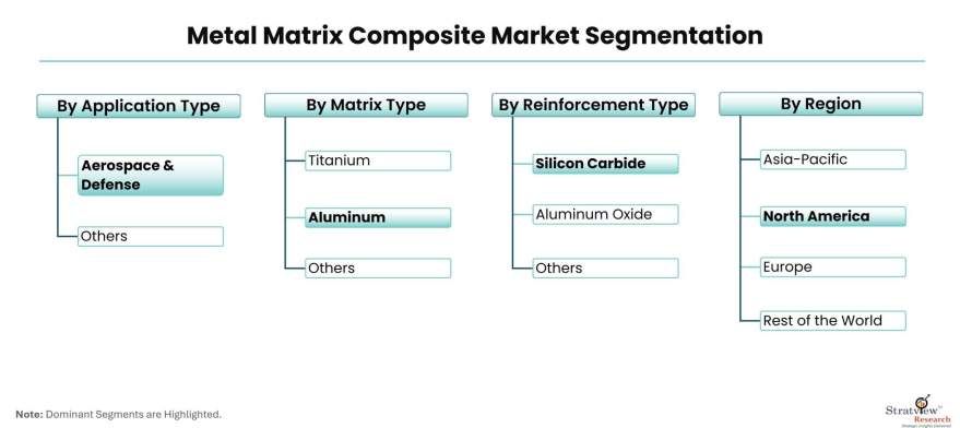 Metal-Matrix-Composite-Market-Segmentation